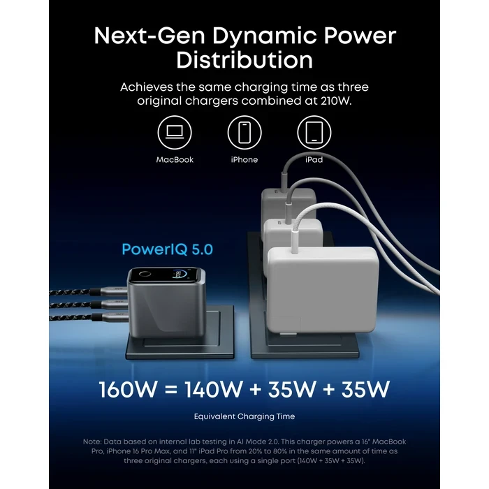 Anker Prime 160W GaN Wall Charger (3x USB-C, Smart Display) | 140W Max Single-Port, PowerIQ 5.0 & Bluetooth App Control | US Silver