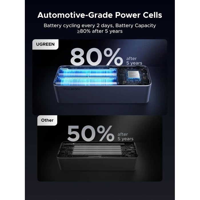 UGREEN 10000mAh 30W Two-Way Fast Charging Power Bank | Compact USB-C PD 3.0 & PPS Portable Charger with Smart LED Screen (Space Grey) | UGREEN Series