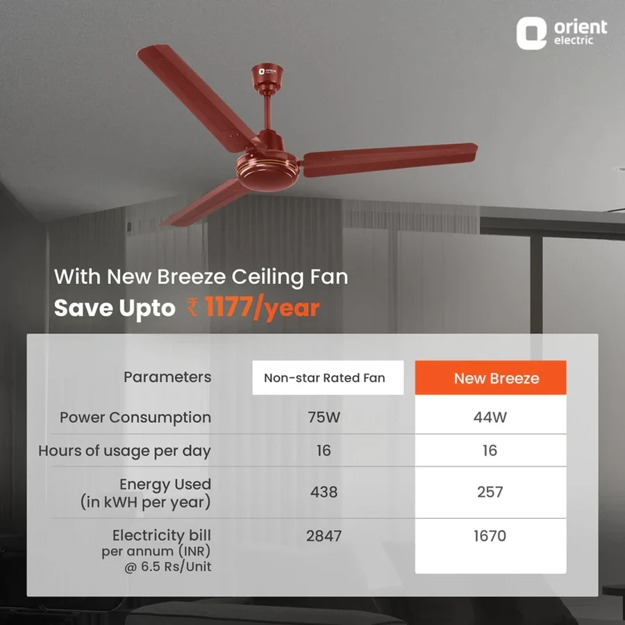 Orient Breezy (High Speed) Ceiling Fan 44 Watts | 1200mm Sweep | 320 RPM | 225 CMM Airflow | Brown/White