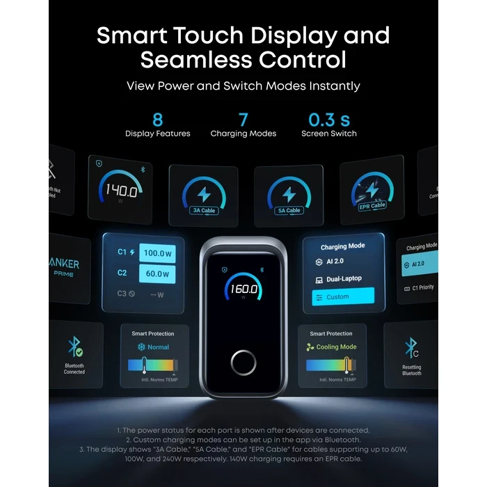 Anker Prime 160W GaN Wall Charger (3x USB-C, Smart Display) | 140W Max Single-Port, PowerIQ 5.0 & Bluetooth App Control | US Silver