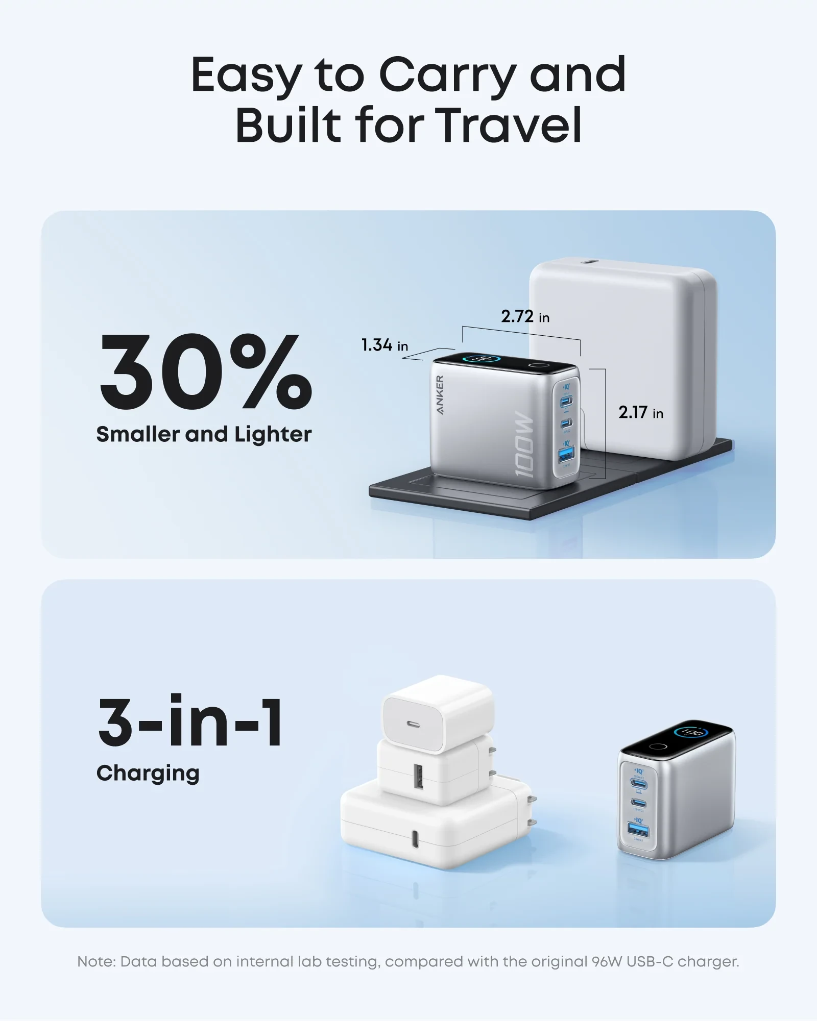 Anker 100W GaN 3-Port Fast Wall Charger (2x USB-C, 1x USB-A) | Real-Time Smart LCD Display & Foldable Plug in Premium Silver (with 4.9ft USB-C Cable)