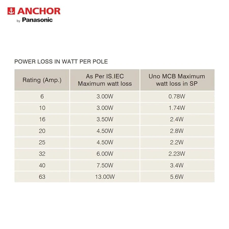 Anchor UNO SP MCB 10A 'C' Curve 98002 - Single Pole, DIN Rail Mount, Standard Circuit Breaker for Lighting Circuits