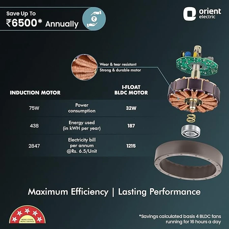 Orient iFloat Ceiling Fan 35 Watts | 215 CMM Airflow | Ultra-Quiet 11dB | Remote Controlled | Aluminium Blades | Lakeside Brown & White