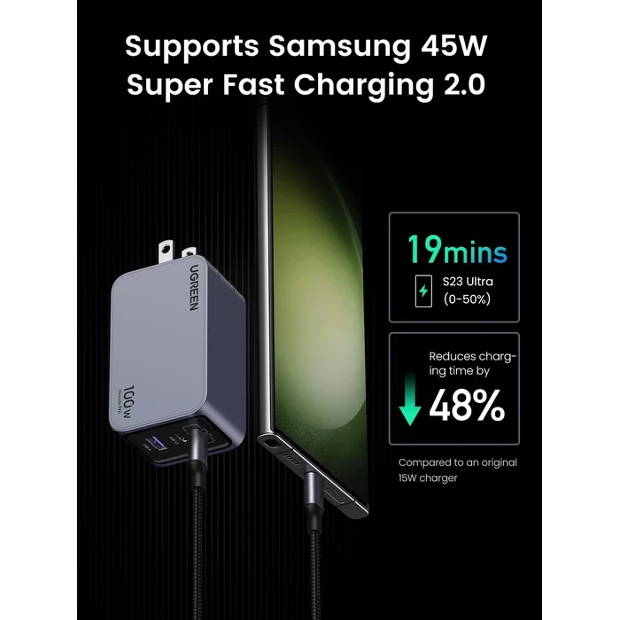 UGREEN Nexode Pro 100W 3-Port GaN Fast Charger | 2x USB-C & 1x USB-A PD 3.0 / PPS Ultra-Slim High-Speed Power Adapter (US Plug) | Nexode Pro Series
