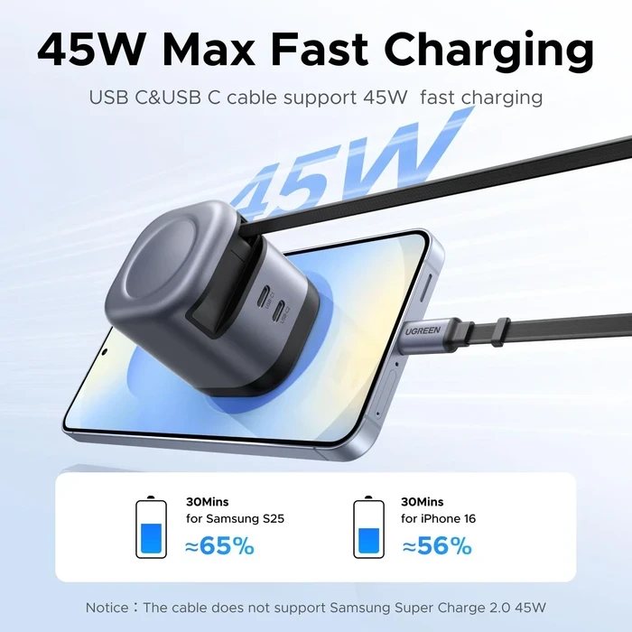 UGREEN 45W 3-Port GaN Fast Charger with Built-in 0.7M Retractable USB-C Cable | PD 3.0, PPS & UFCS Compact Multi-Device Wall Charger | UGREEN GaN Series