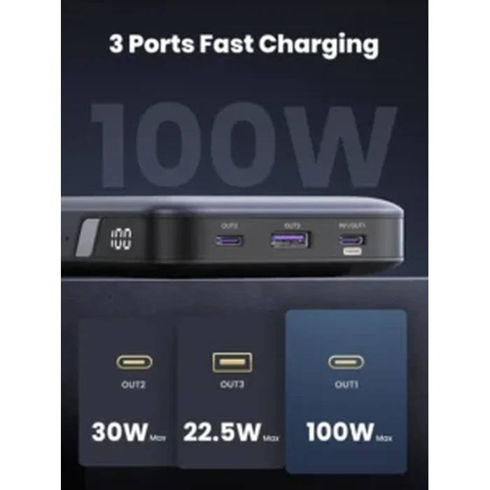 UGREEN 20000mAh 100W PD Two-Way Fast Charging Power Bank | 3-Port (2x USB-C + 1x USB-A) | PB720 (25188)