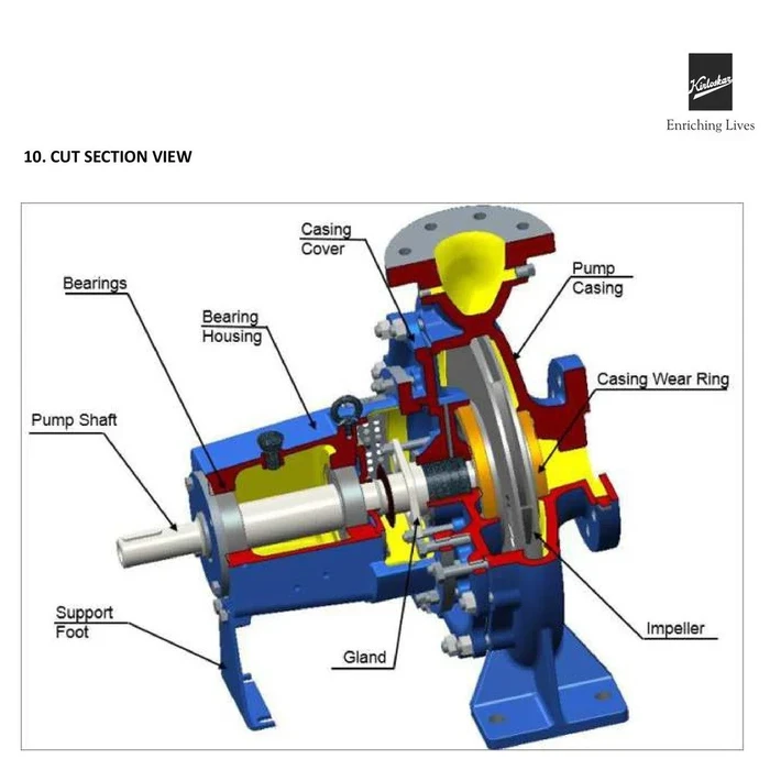 Kirloskar DBxe Series Back-Pull-Out End-Suction Centrifugal Pump | EN733 / ISO 2858 High-Efficiency 550 m³/hr Industrial Water Pump for HVAC & Utilities