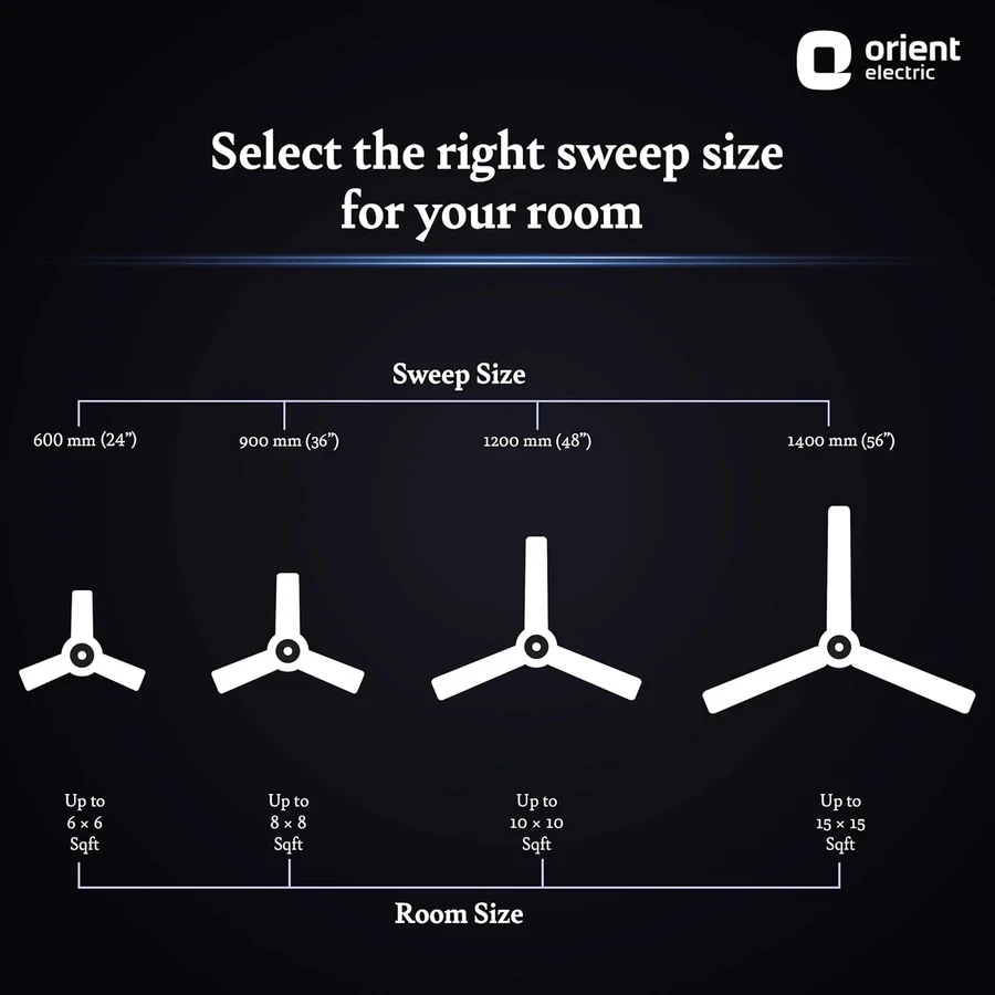Orient Aeroquiet 1200mm (1230mm) Ultra-Quiet High-Airflow Ceiling Fan | 240 CMM Air Delivery Aerodynamic 3-Blade Modern Ceiling Fan in Caramel Brown & White  | Aeroquiet