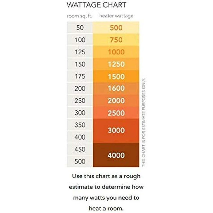 Bajaj Electric Room Heater | Adjustable Temperature & DuraElement Technology with Safety Tip-Over Switch | 260028 RHX 2