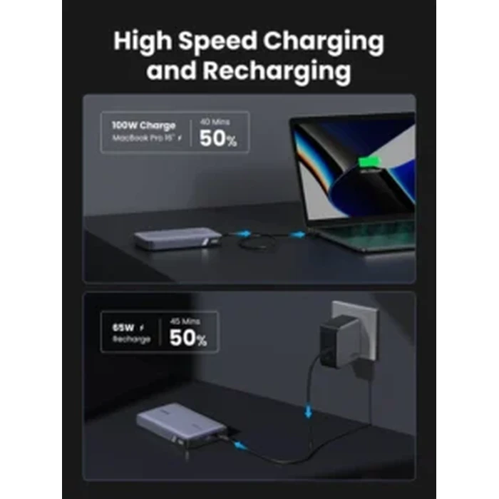 UGREEN 20000mAh 100W PD Two-Way Fast Charging Power Bank | 3-Port (2x USB-C + 1x USB-A) | PB720 (25188)