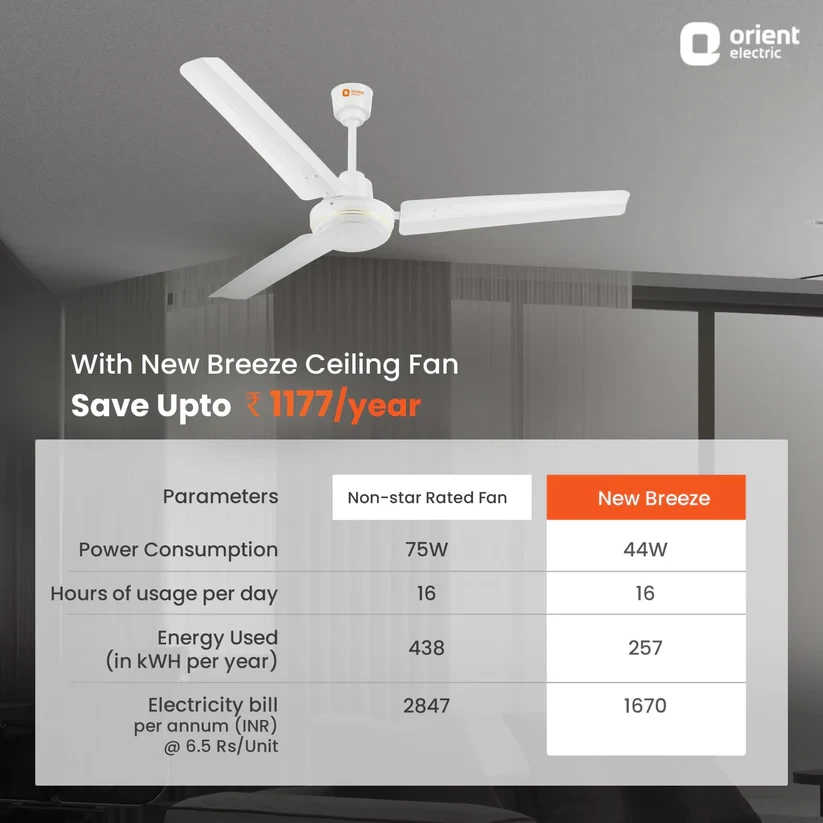 Orient New Breeze Base Ceiling Fan 1200mm | 44W Energy Saving | 320 RPM | 225 CMM Airflow | Brown & White