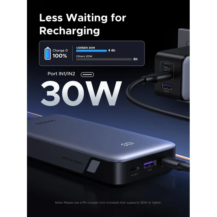 UGREEN 20000mAh 30W Two-Way Fast Charging Power Bank with Digital Display | 3-Port (2x USB-C + 1x USB-A) | PB532 (55989B)