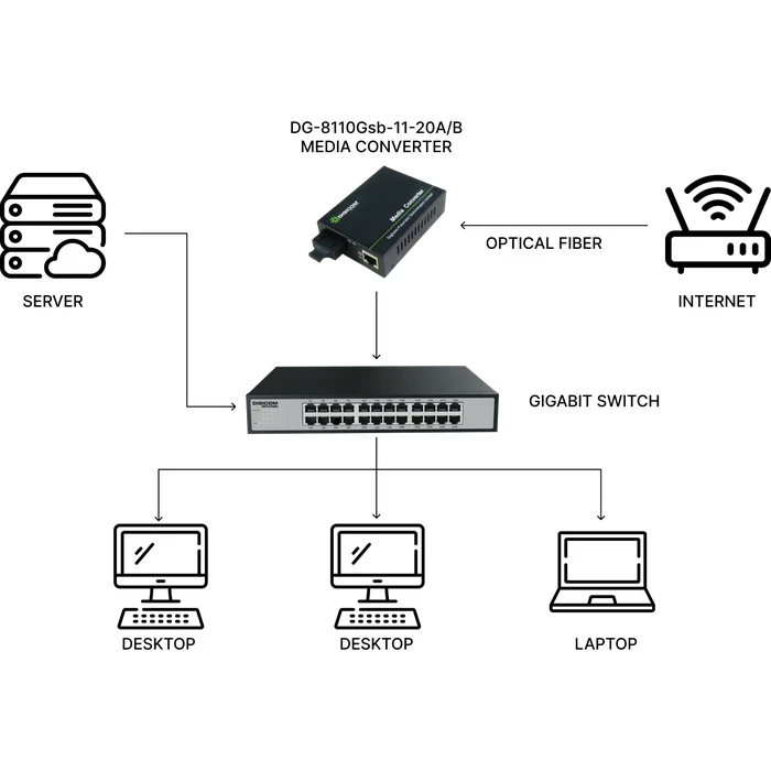 Digicom DG-8110GSB Gigabit Media Converter | 20 KM Long Range Logic | Single Mode Single Fiber | 10/100/1000 Base-T