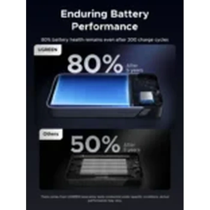 UGREEN 20000mAh 30W Two-Way Fast Charging Power Bank with Digital Display | 3-Port (2x USB-C + 1x USB-A) | PB532 (55989B)