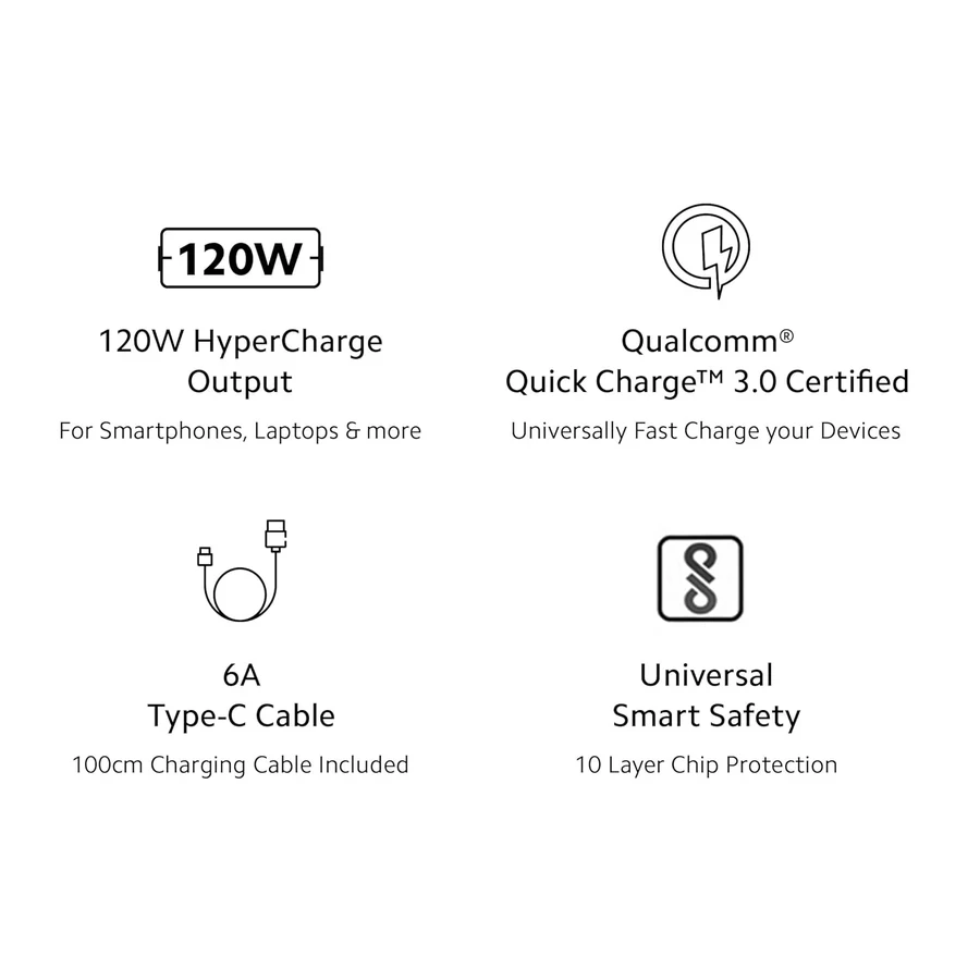 Xiaomi 120W HyperCharge Combo 40599 - Single Port USB Fast Wall Charger for Laptops, Tablets, and Phones