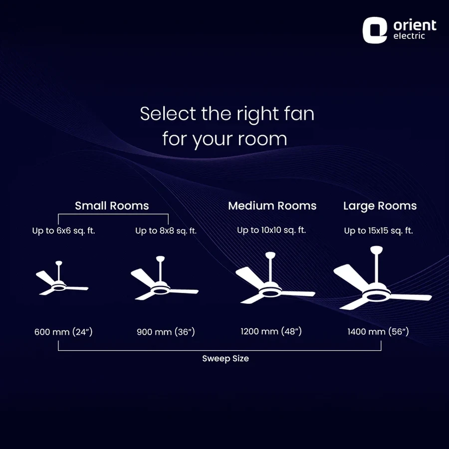 Orient Aerosense BLDC IOT UL Ceiling Fan 40 Watts | Underlight | 1200 MM Sweep | 245 CMM Air Delivery | Remote Control | Frost White