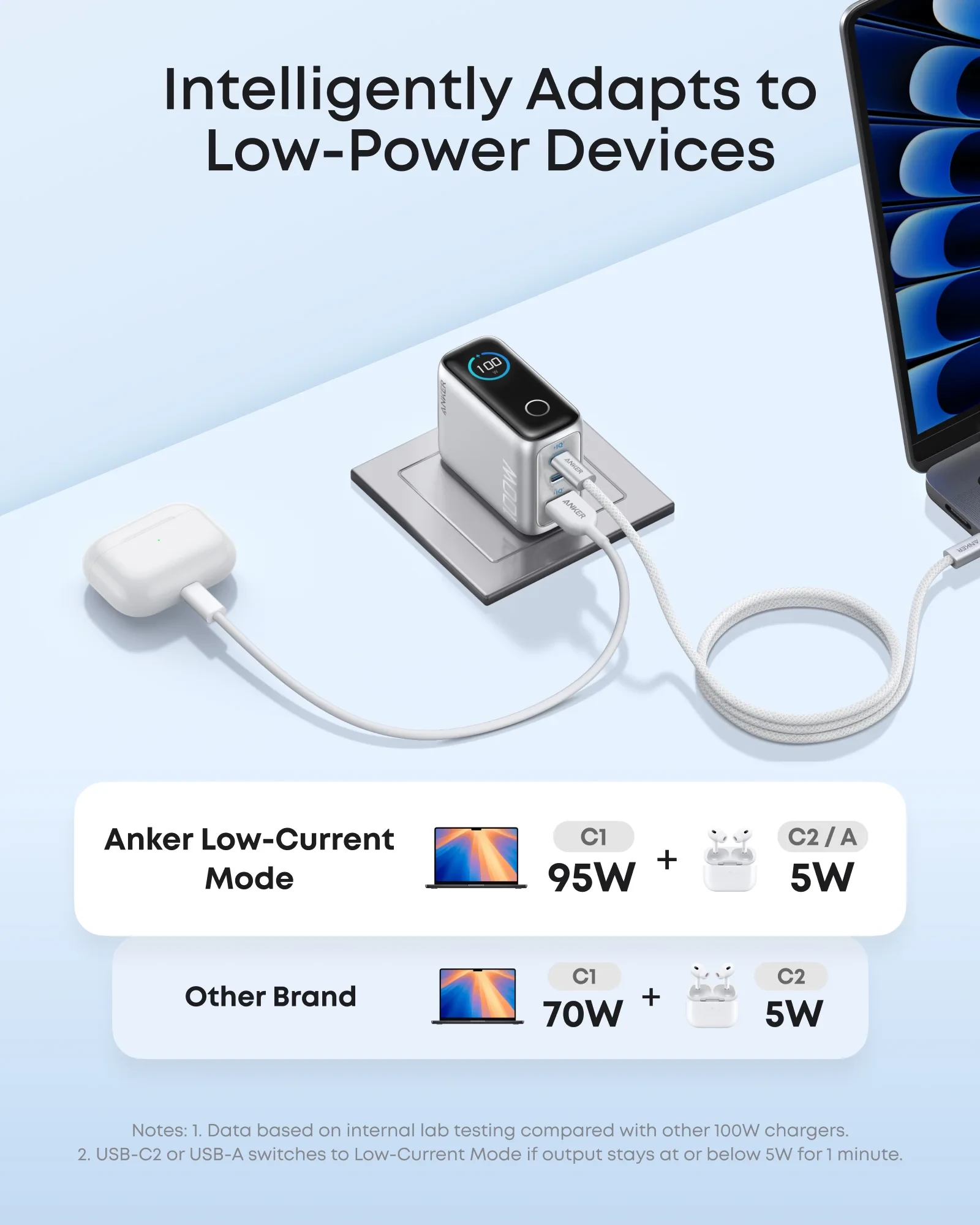 Anker 100W GaN 3-Port Fast Wall Charger (2x USB-C, 1x USB-A) | Real-Time Smart LCD Display & Foldable Plug in Premium Silver (with 4.9ft USB-C Cable)