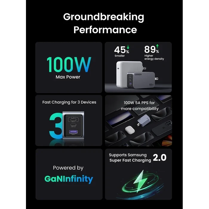 UGREEN Nexode Pro 100W 3-Port GaN Fast Charger | 2x USB-C & 1x USB-A PD 3.0 / PPS Ultra-Slim High-Speed Power Adapter (US Plug) | Nexode Pro Series