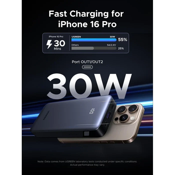 UGREEN 20000mAh 30W Two-Way Fast Charging Power Bank with Digital Display | 3-Port (2x USB-C + 1x USB-A) | PB532 (55989B)