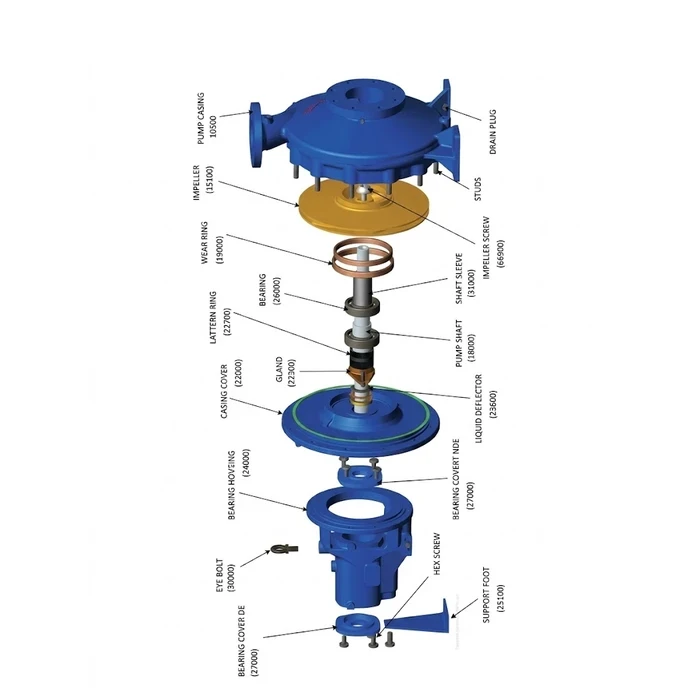 Kirloskar GK Series Heavy-Duty Back-Pull-Out End-Suction Centrifugal Pump | 500 m3/hr High-Flow Industrial Clear Water Pump for HVAC, Utilities & Municipal Supply