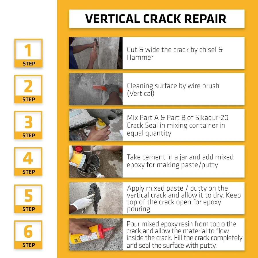 Sika Epoxy Crack Filler | Sikadur-20 Seals Hairline Cracks in Concrete Walls & Floors Before Waterproofing | For Tiles & Stone | 2-Part Resin | 140ml
